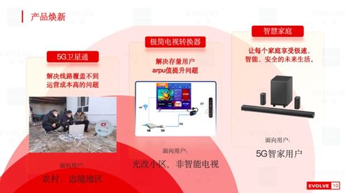 天津论道 以新产品新服务打造智慧家庭超高清新体验