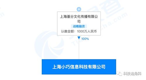 趣头条全资收购上海小巧信息科技，深化技术布局驱动内容生态升级