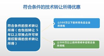 2019年度税务师考试 企业所得税技术转让知识点全面梳理