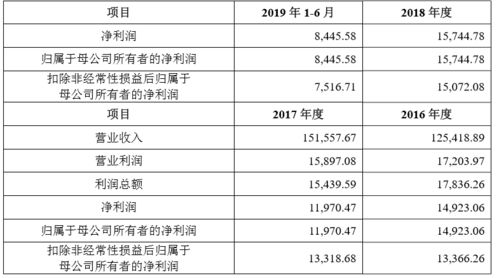 技术服务引领未来 五家优质企业A股IPO同日上会审核